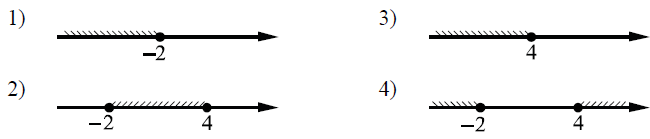 Укажите решение неравенства (x + 2)(x − 4) ≤ 0.
