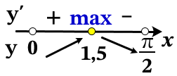 Найдите точку максимума функции y = (2x − 3)cos x − 2sin x + 18