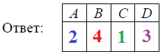 Решение №3981 ТОЧКИ ЧИСЛА А B C D 1) (3/10)^-1 2) log3 2 3) 30/7 4) √3,5