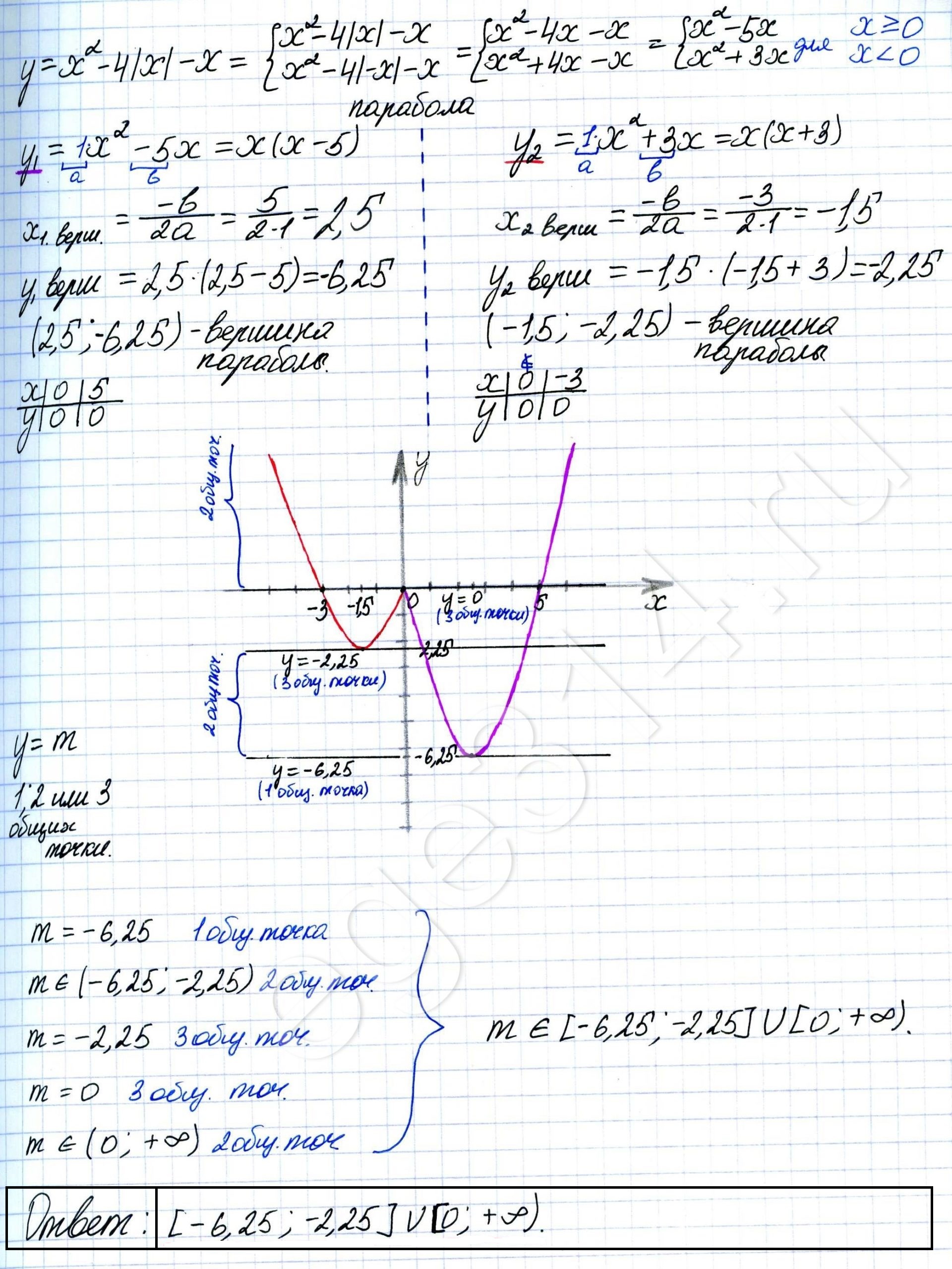 Решение №890 Постройте график функции у = х2 – 4|х| – х и определите, при каких значениях m прямая у = m