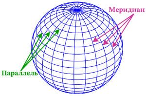 На поверхности глобуса фломастером проведены 12 параллелей и 22 меридиана.