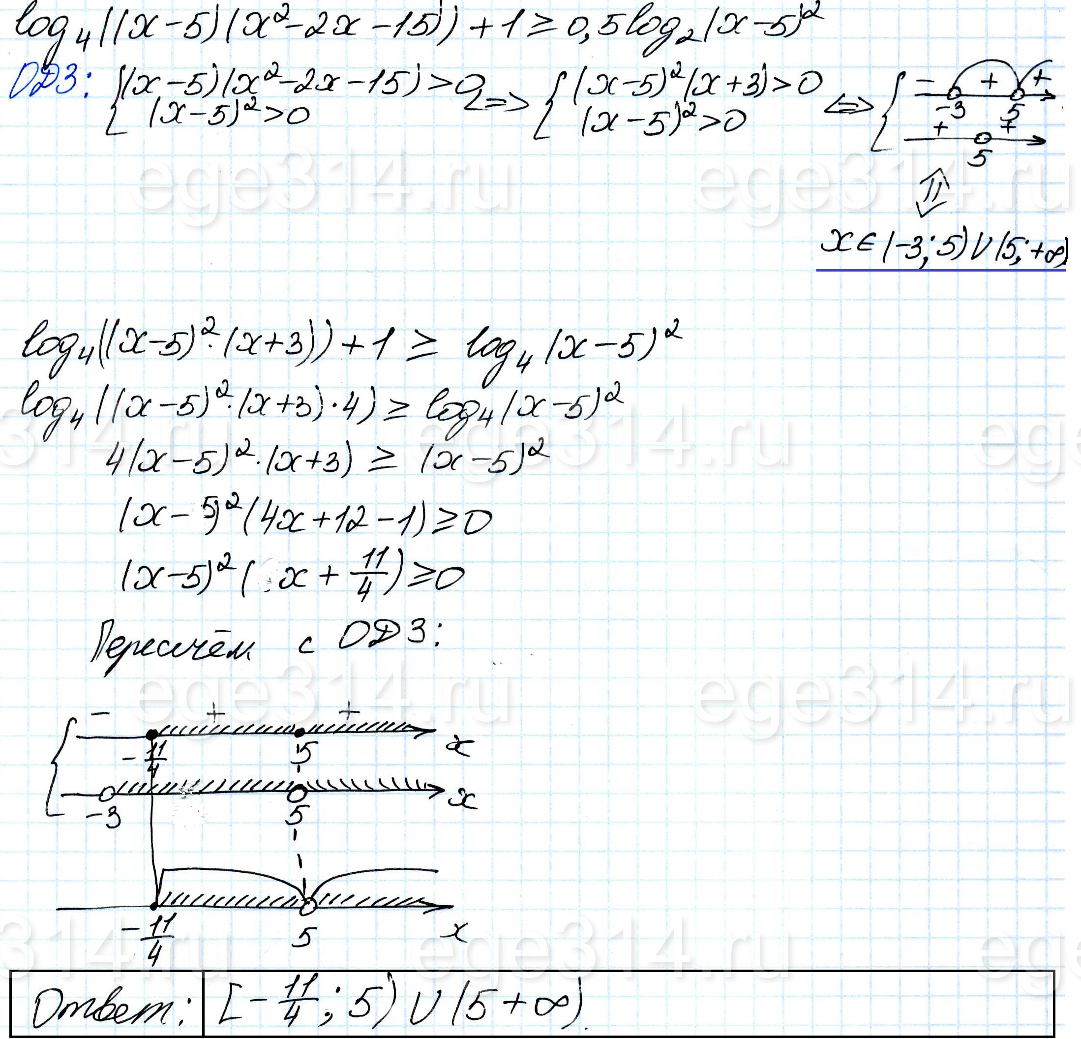 Решите неравенство log4 ((x-5)(x^2-2x-15))+1>=0,5log2 (x-5)^2.