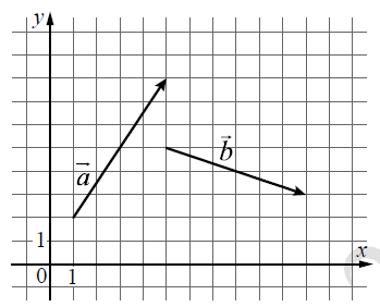 На координатной плоскости изображены векторы a→ и b→.