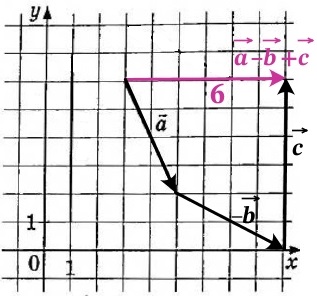 Решение №4161 Найдите длину вектора a→ - b→ + c→.