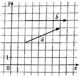 На координатной плоскости изображены векторы a→ и b→ с целочисленными координатами. 
