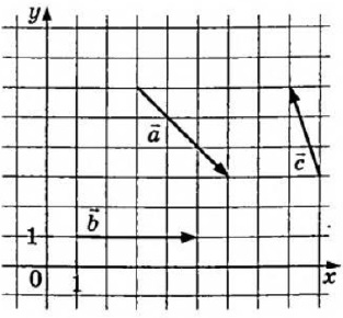 Решение №4177 На координатной плоскости изображены векторы a→, b→ и с→ целочисленными координатами.