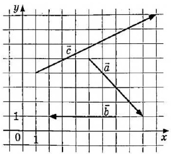 Решение №4162 Найдите длину вектора a→ - b→ - c→.