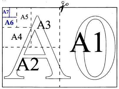 Найдите отношение длины диагонали листа формата А7 к его меньшей стороне.