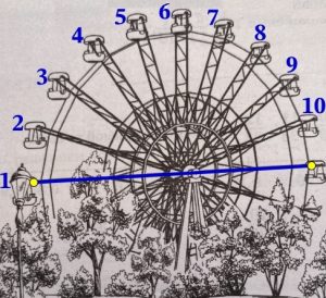 Сколько кабинок на колесе обозрения, показанном на рисунке