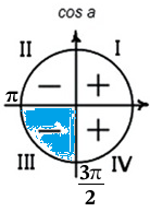 Решение №4113 Найдите tgα, если sinα=-4√41/41 и α∈(π;3π/2).