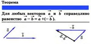 Решение №4160 Найдите длину вектора b→ - a→ + c→.