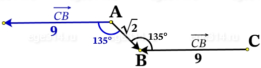 Даны точки A(5; 4) и B(6; 3).