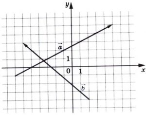 На координатной плоскости изображены векторы а и b.
