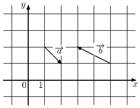 На координатной плоскости изображены векторы a и b. Найдите длину вектора 2a − b.