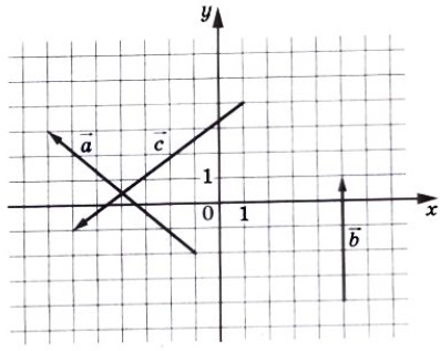 На координатной плоскости изображены векторы