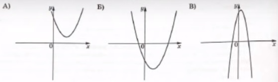 На рисунках изображены графики функций вида у = ах^2 + bх + c.