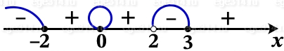 Решите неравенство x^3+x^2-(4x^2-3x+6)(x-2)=3.