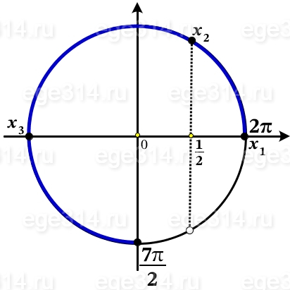 Решите уравнение sin2x=cos(-3π2-x).