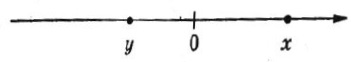 На координатной прямой отмечены числа х и у.