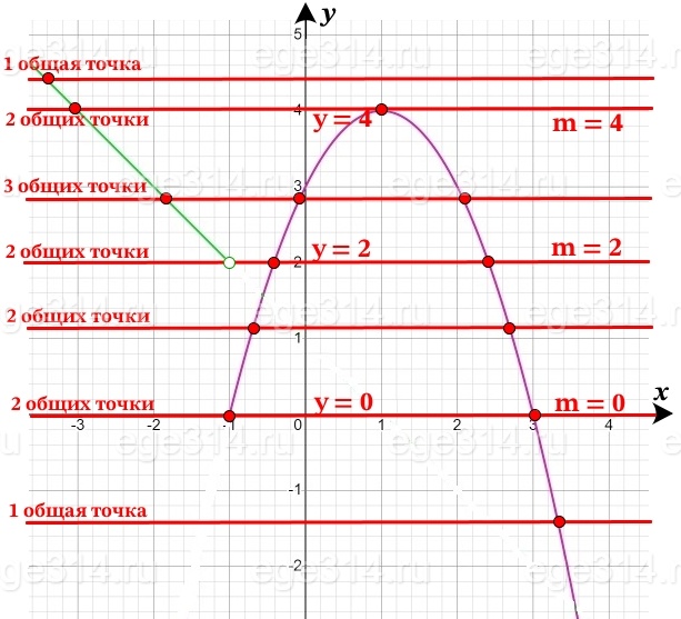 Постройте график функции y = {-x^2+2x+3 при x≥-1, -x+1, при x-1.
