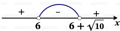 Решите неравенство 36 – 12х + х^2 √10(x – 6).