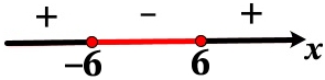 Укажите решение неравенства x^2 − 36 ≤ 0.