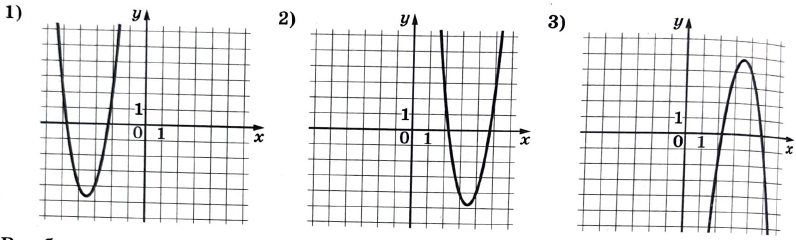 Установите соответствие между графиками функций и формулами, которые их задают. ФУНКЦИИ А) y = –3x2 + 21x – 32 Б) y = 3x2 + 21x + 32 В) y = 3x2 – 21x + 32