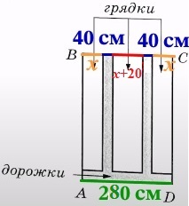 Решение №4423 Юрий Сергеевич начал строить на дачном участке теплицу (рис. 1).