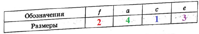 Решение №4521 Упаковочные коробки (рис. 1) делают из гофрированного картона: сначала вырезают раз­вёртку (рис. 2), потом намечают сгибы, а затем сгибают развёртку по этим линиям и склеивают коробку.