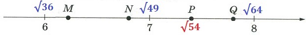 Решение №1593 На координатной прямой отмечены точки М, Н, Р, Q.