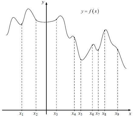 На рисунке изображён график функции y = f(x).
