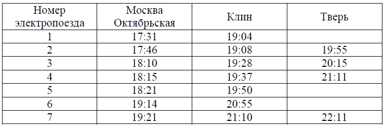В таблице показано расписание пригородных электропоездов по направлению Москва Октябрьская – Клин – Тверь.