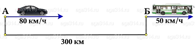Решение №4810 Через пункты А и Б, расстояние между которыми 300 км, проходит прямолинейное шоссе.