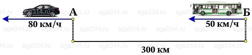 Решение №4810 Через пункты А и Б, расстояние между которыми 300 км, проходит прямолинейное шоссе.