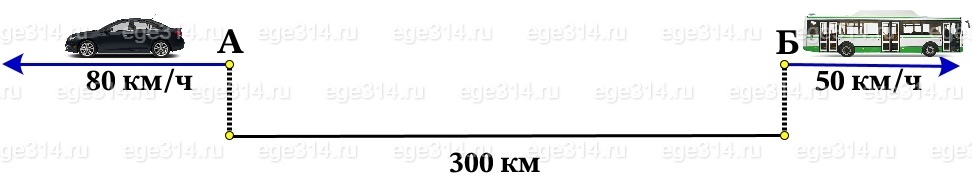 Решение №4810 Через пункты А и Б, расстояние между которыми 300 км, проходит прямолинейное шоссе.
