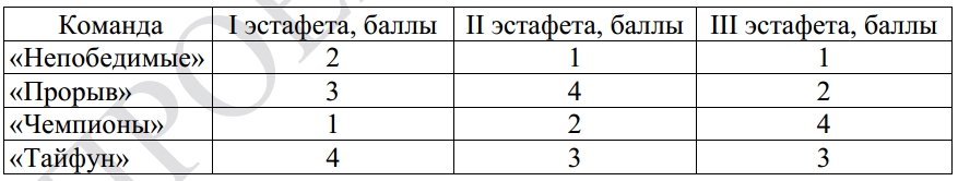 В нескольких эстафетах, которые проводились в школе, команды показали следующие результаты В нескольких эстафетах, которые проводились в школе, команды показали следующие результаты