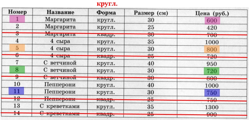 Определите, какие круглые пиццы 30 см соответствуют указанной цене. Определите, какие круглые пиццы 30 см соответствуют указанной цене.