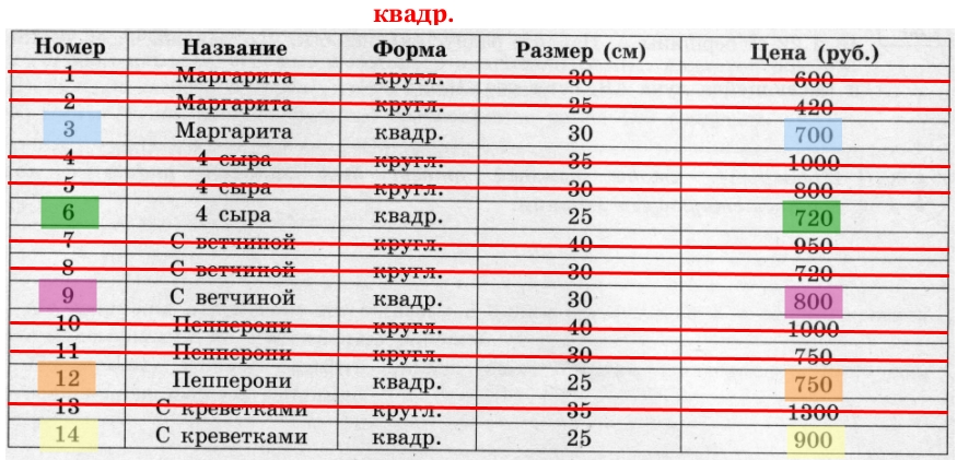 Определите, какие квадратные пиццы соответствуют указанной цене. Определите, какие квадратные пиццы соответствуют указанной цене.