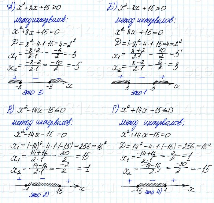 Решение №4997 НЕРАВЕНСТВА А) x^2 + 8x + 15 ≥ 0 Б) x^2 - 8x + 15 ≥ 0 В ...