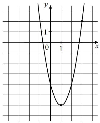 На рисунке изображён график функции f(x) = ax2 – 4x + c. На рисунке изображён график функции f(x) = ax2 – 4x + c.