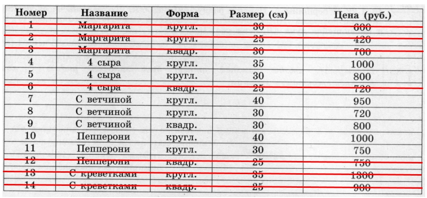 Решение №5056 Традиционное итальянское блюдо пицца – круглая лепёшка, на которую уложена начинка.