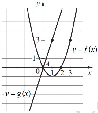 На рисунке изображены графики функций видов f(x) = ax^2 + bx + c и g(x) = kx, пересекающиеся в точках A и B. На рисунке изображены графики функций видов f(x) = ax^2 + bx + c и g(x) = kx, пересекающиеся в точках A и B.