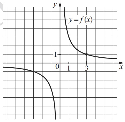 На рисунке изображён график функции вида <span class="katex-eq" data-katex-display="false"></span>f(x)=frac{k}{x}<span class="katex-eq" data-katex-display="false"></span>. На рисунке изображён график функции вида <span class="katex-eq" data-katex-display="false"></span>f(x)=frac{k}{x}<span class="katex-eq" data-katex-display="false"></span>.