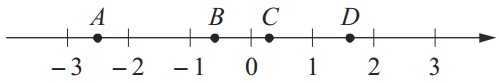 На координатной прямой отмечены точки A, B, C и D. На координатной прямой отмечены точки A, B, C и D.