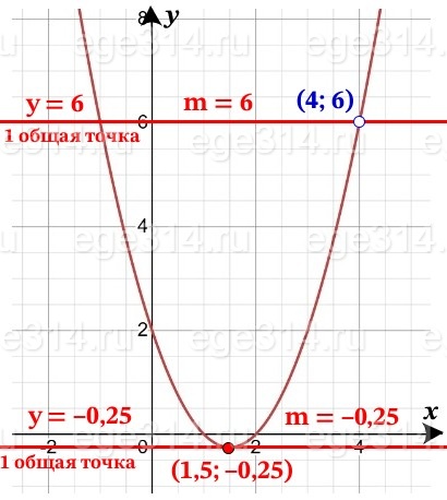 Решение №5591 Постройте график функции y=(x-2)(x^2-5x+4)/(x-4)