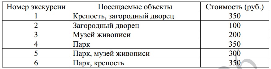 Турист подбирает экскурсии. Турист подбирает экскурсии.