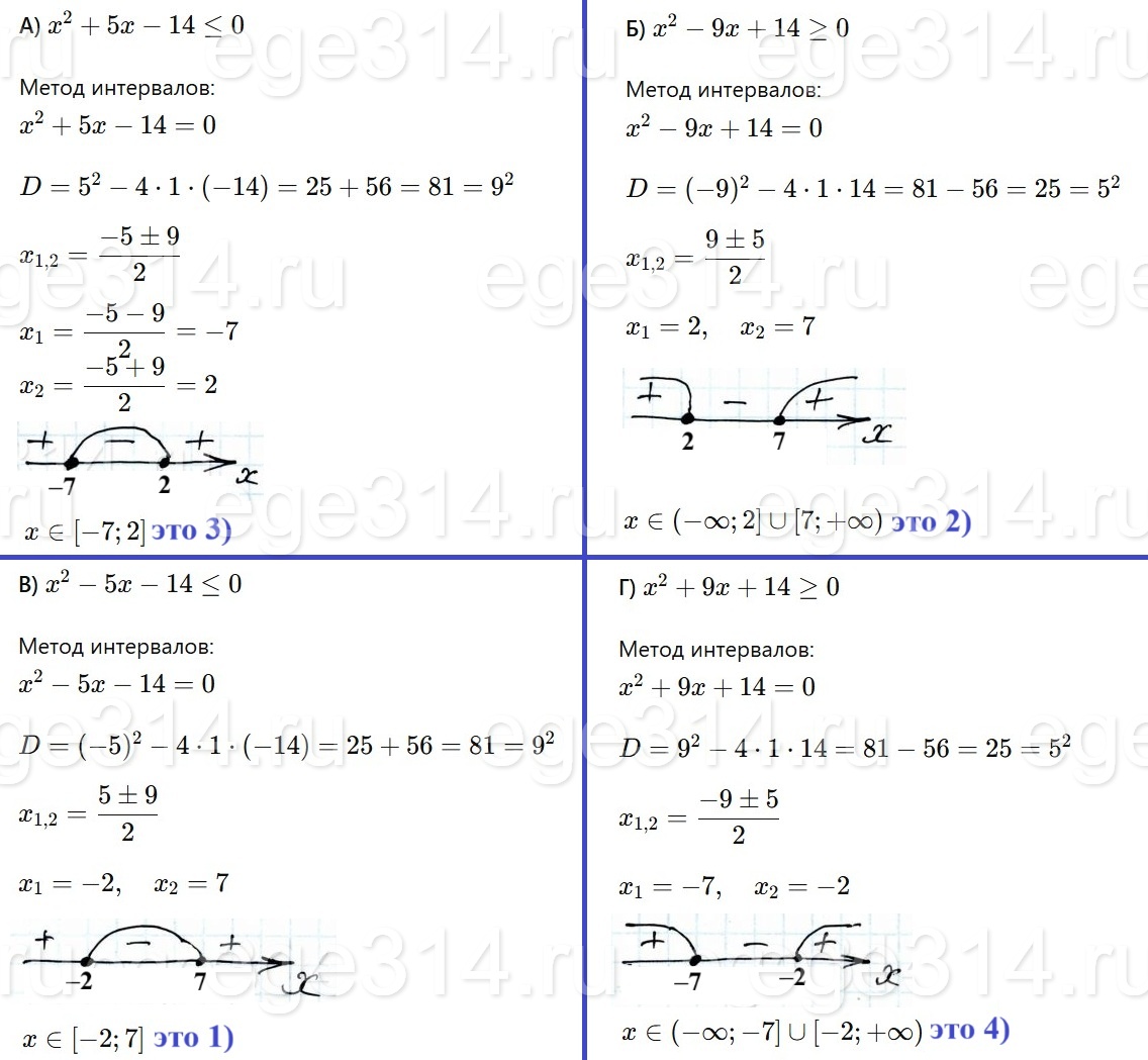 Решение №5736 НЕРАВЕНСТВА А) x^2 + 5x - 14 ≤ 0 Б) x^2 - 9x + 14 ≥ 0 В ...
