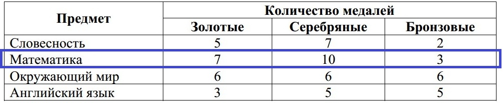 В школе подвели итоги интеллектуального марафона. В школе подвели итоги интеллектуального марафона.
