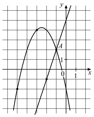 На рисунке изображены графики функций f(x) = 3x + 5 На рисунке изображены графики функций f(x) = 3x + 5