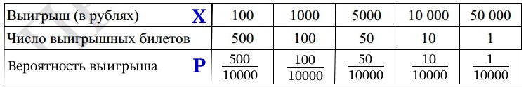 Организаторы лотереи выпустили 10 000 билетов. Организаторы лотереи выпустили 10 000 билетов.